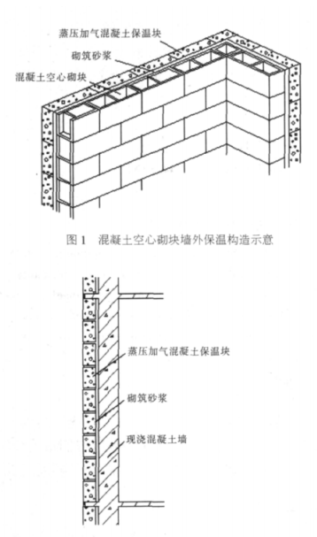 胶南蒸压加气混凝土砌块复合保温外墙性能与构造
